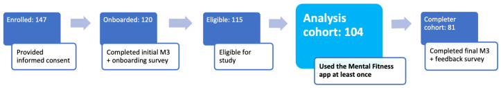 Figure 3