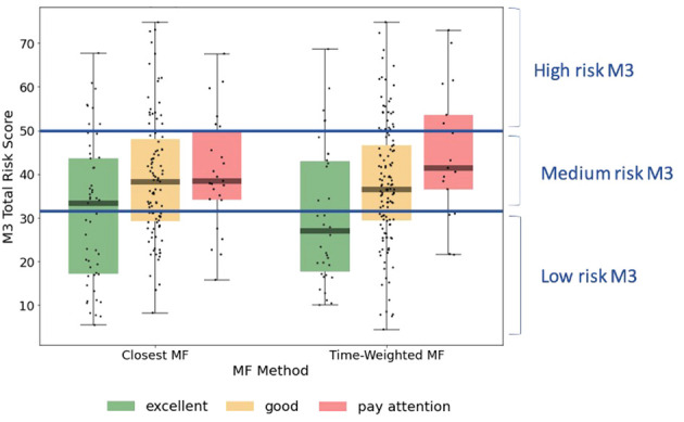 Figure 4
