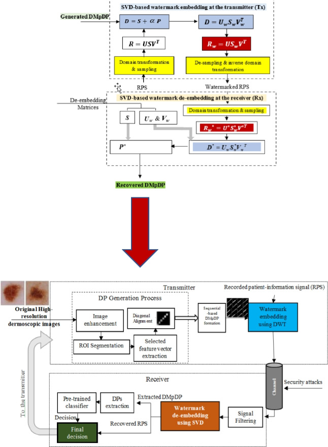 Figure 24