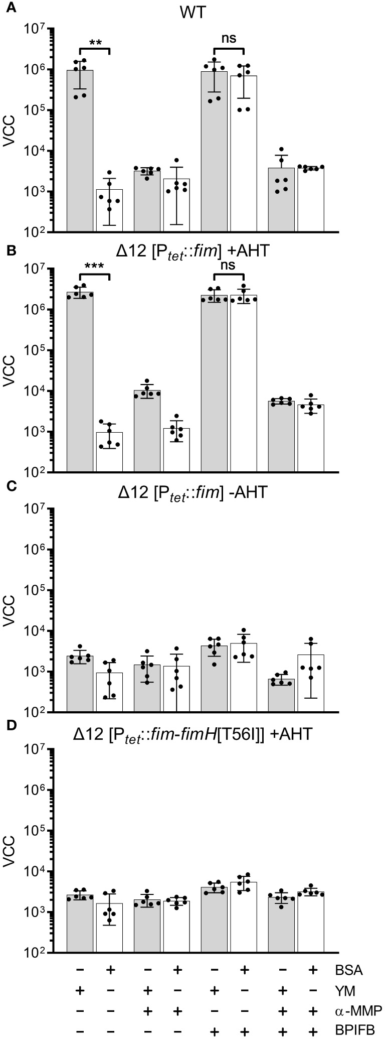 Figure 5