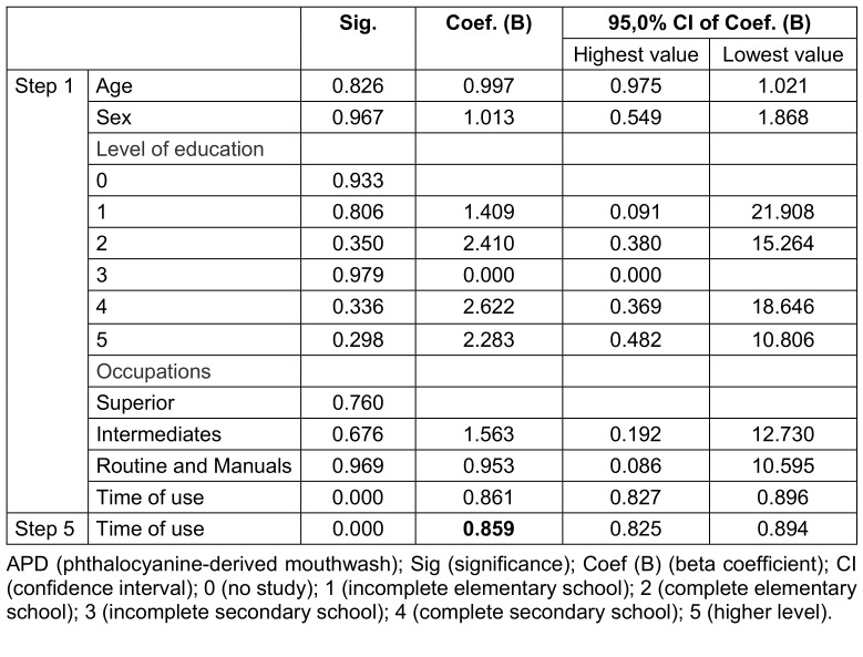 Figure 7
