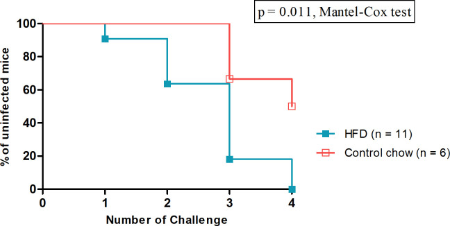 Fig 7