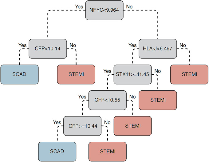 Figure S1