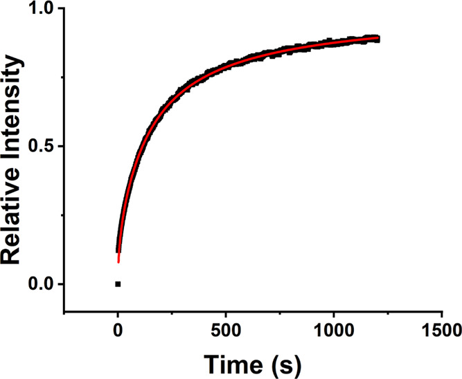 Figure 11