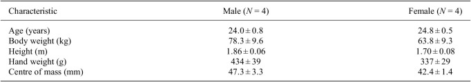 Figure 39