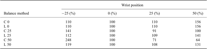 Figure 40