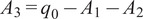 Figure 30
