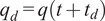 Figure 44