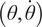 Figure 50