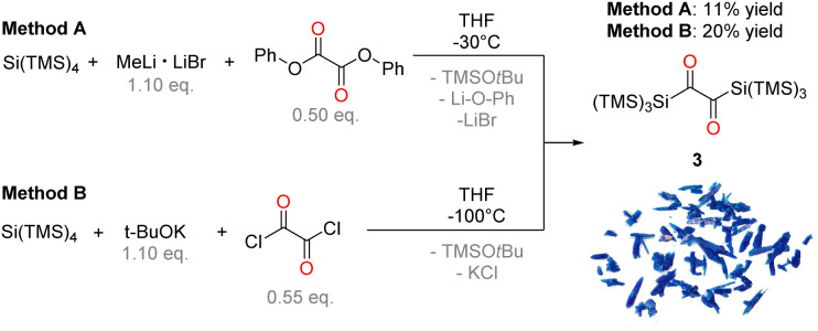 Scheme 3