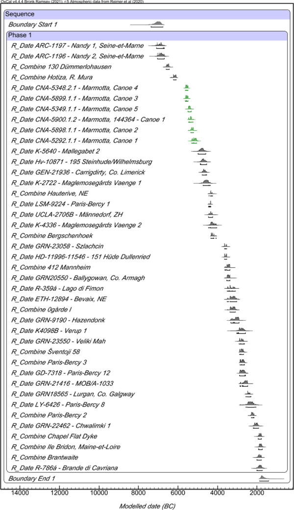 Figure 13
