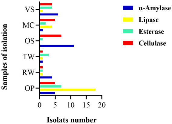 Figure 6
