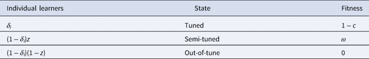 Figure 47