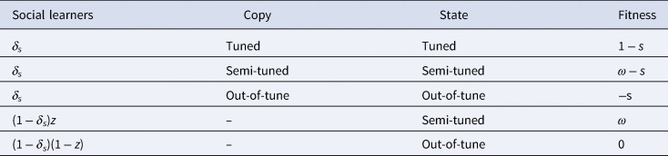 Figure 48