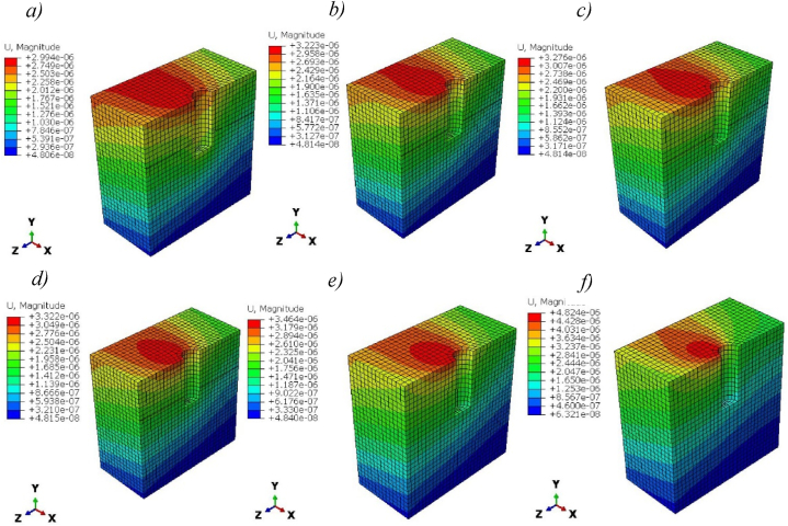 Figure 6