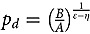 Figure 41
