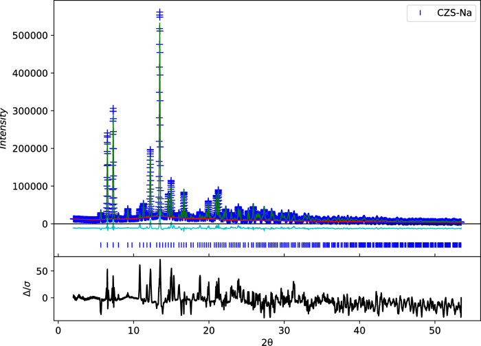 Fig 5