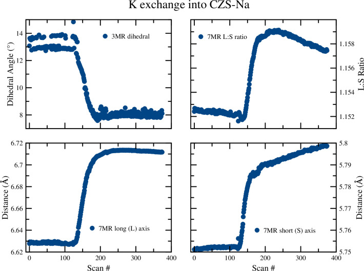 Fig 10