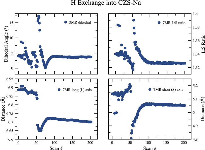 Fig 11