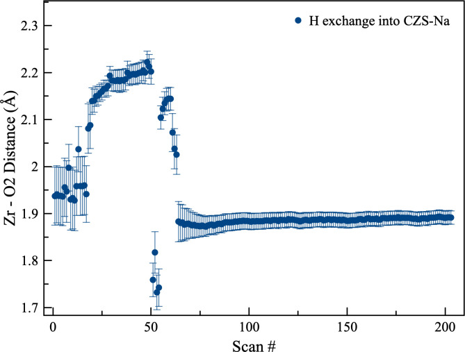 Fig 13