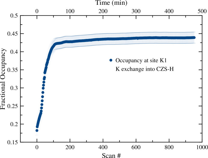 Fig 15