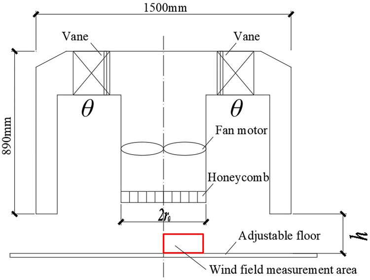 Fig 1