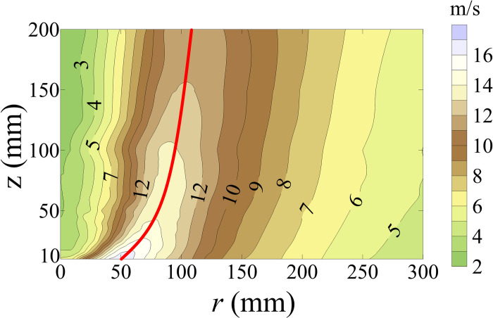 Fig 2