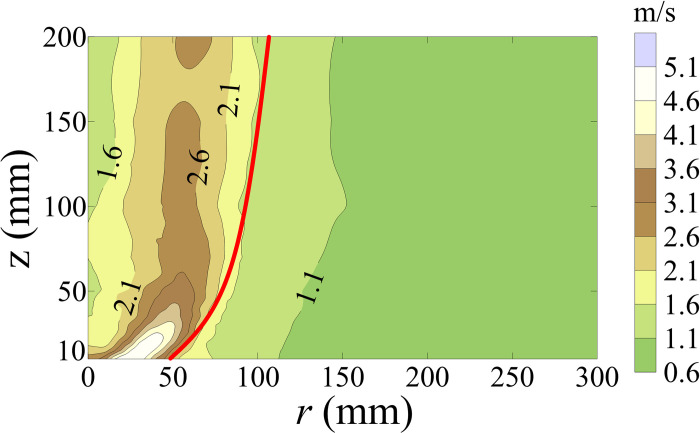 Fig 4