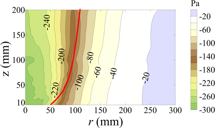 Fig 5