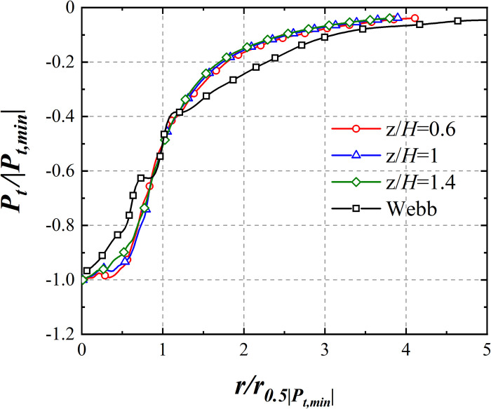 Fig 6