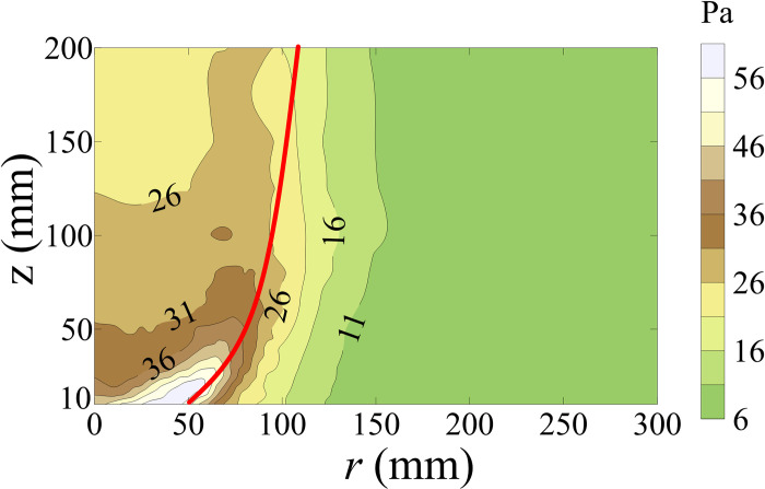 Fig 7