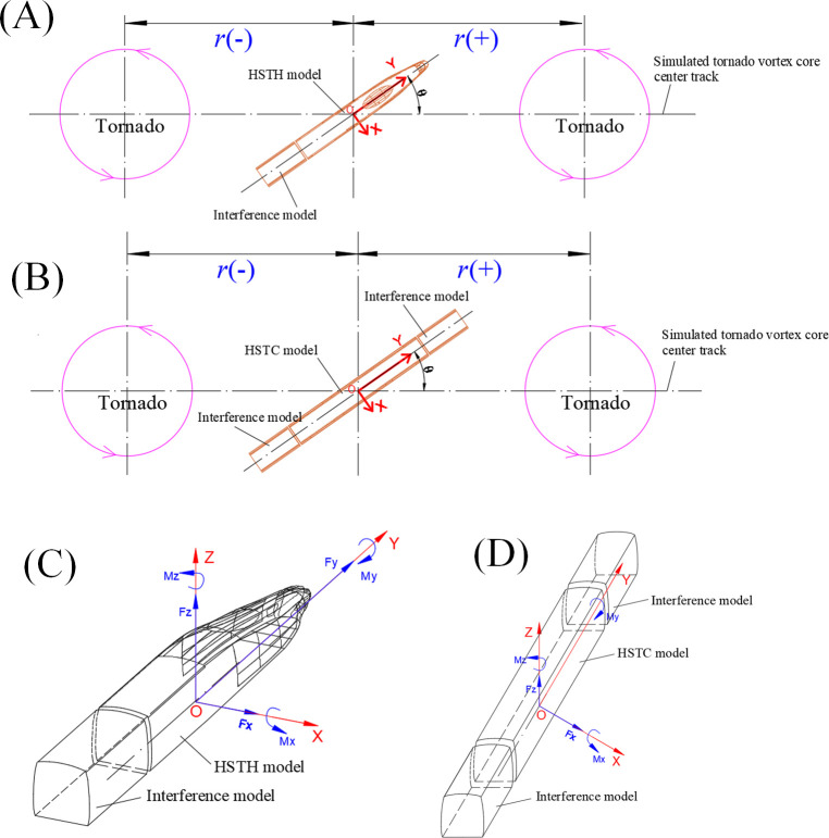 Fig 9