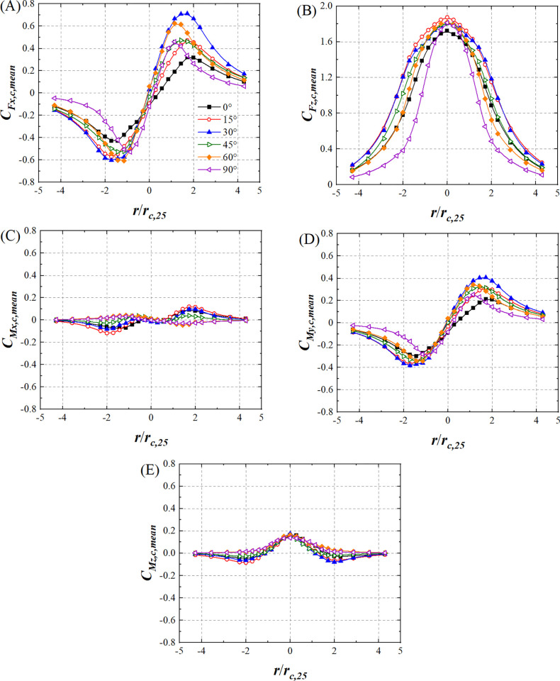 Fig 12