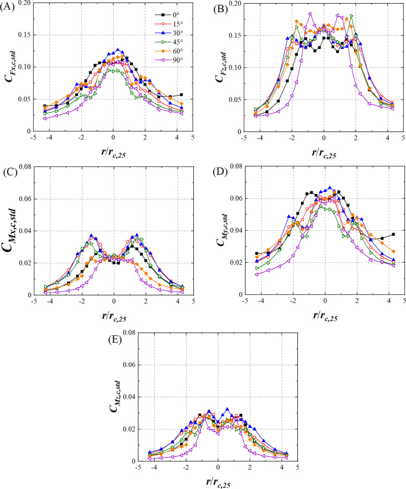 Fig 13