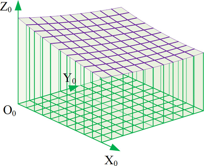 Fig 6