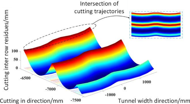 Fig 10