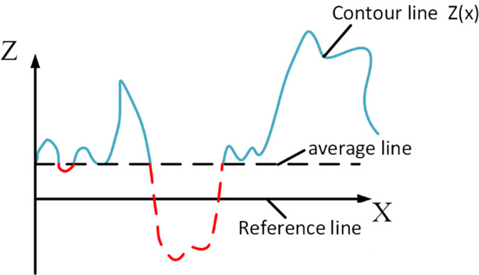 Fig 14
