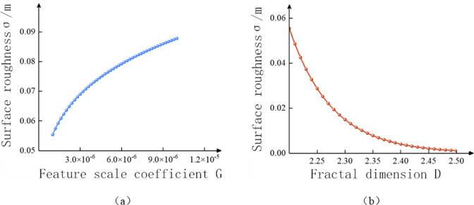 Fig 15