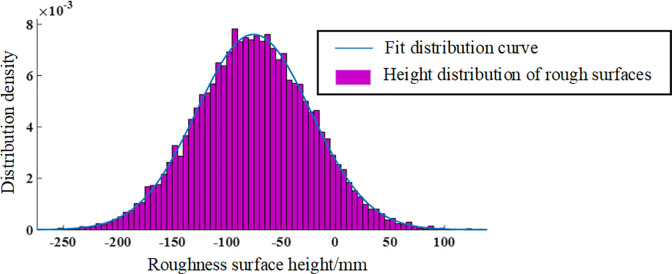 Fig 16