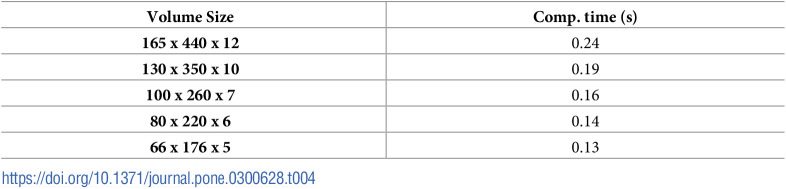Figure 14