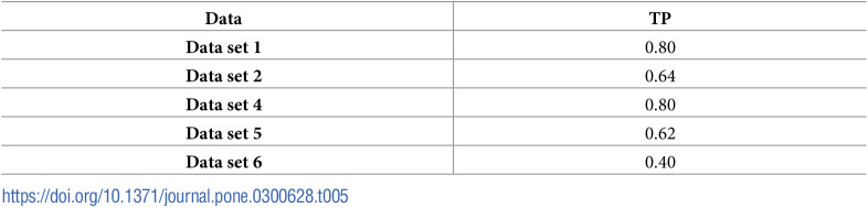Figure 15