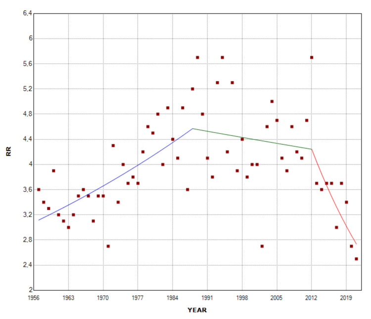 Figure 9