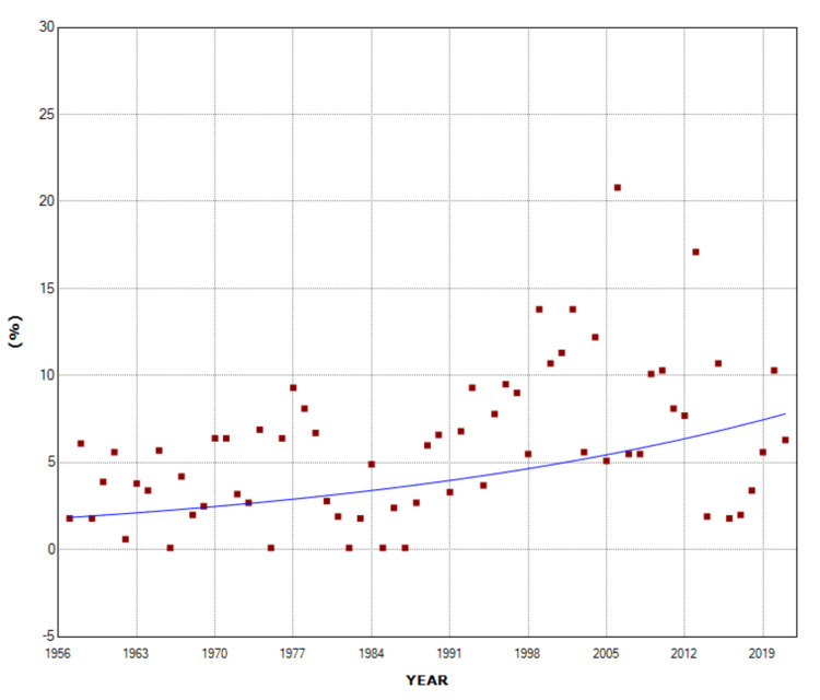 Figure 11