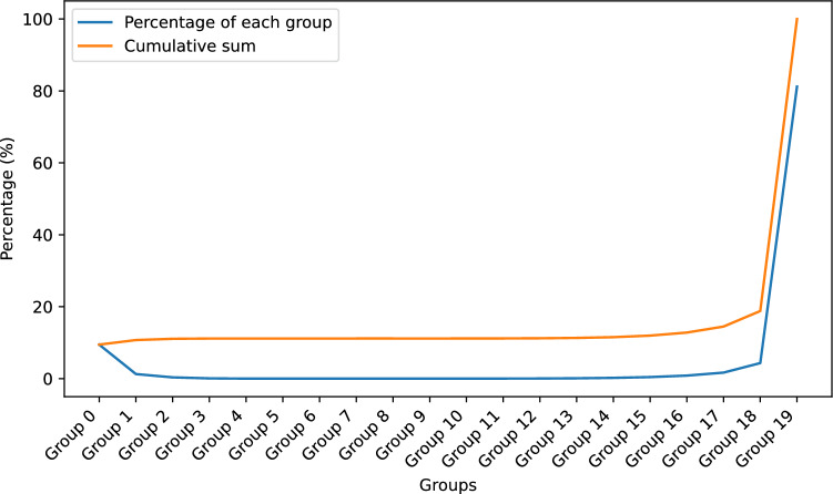 Figure 20