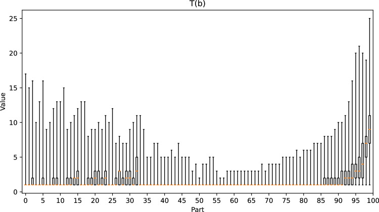 Figure 21