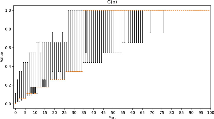 Figure 22