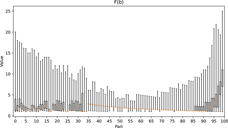 Figure 23