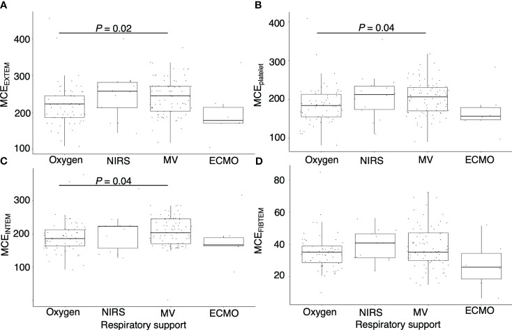 Figure 3