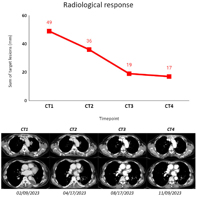 Figure 2
