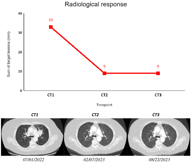 Figure 4